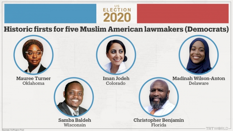 ABD'de 5 Müslüman siyasetçi daha eyalet meclislerinde