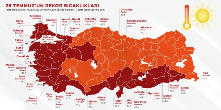 Türkiye'de 36 ilde sıcaklık 40 derecenin üzerine çıktı