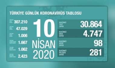 Türkiye'de koronavirüsten hayatını kaybedenlerin sayısı bini geçti
